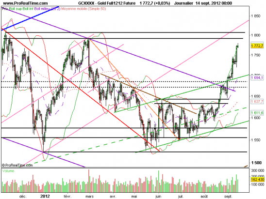 Gold-170912 Once or